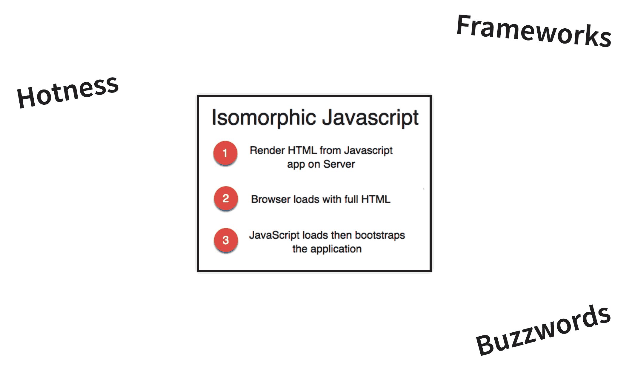 Isomorphic JavaScript: Frameworks, Hotness, Buzzwords